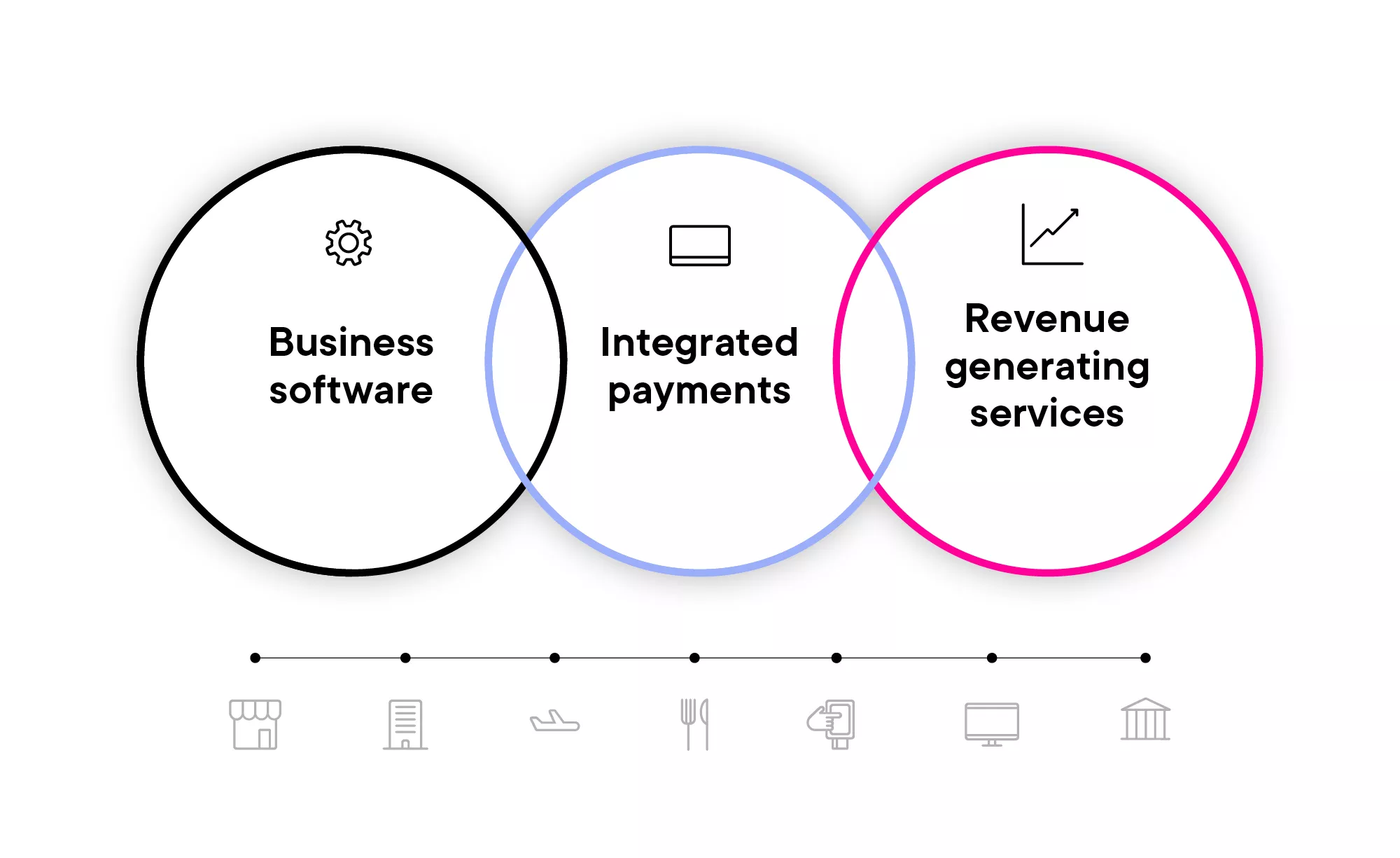 connected commerce