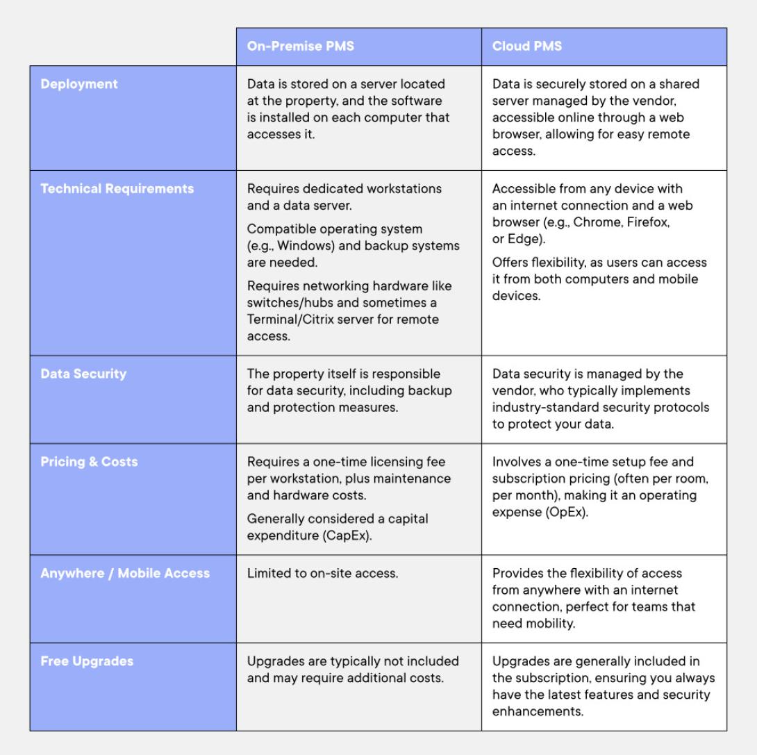 Cloud vs On-prem a quick guide